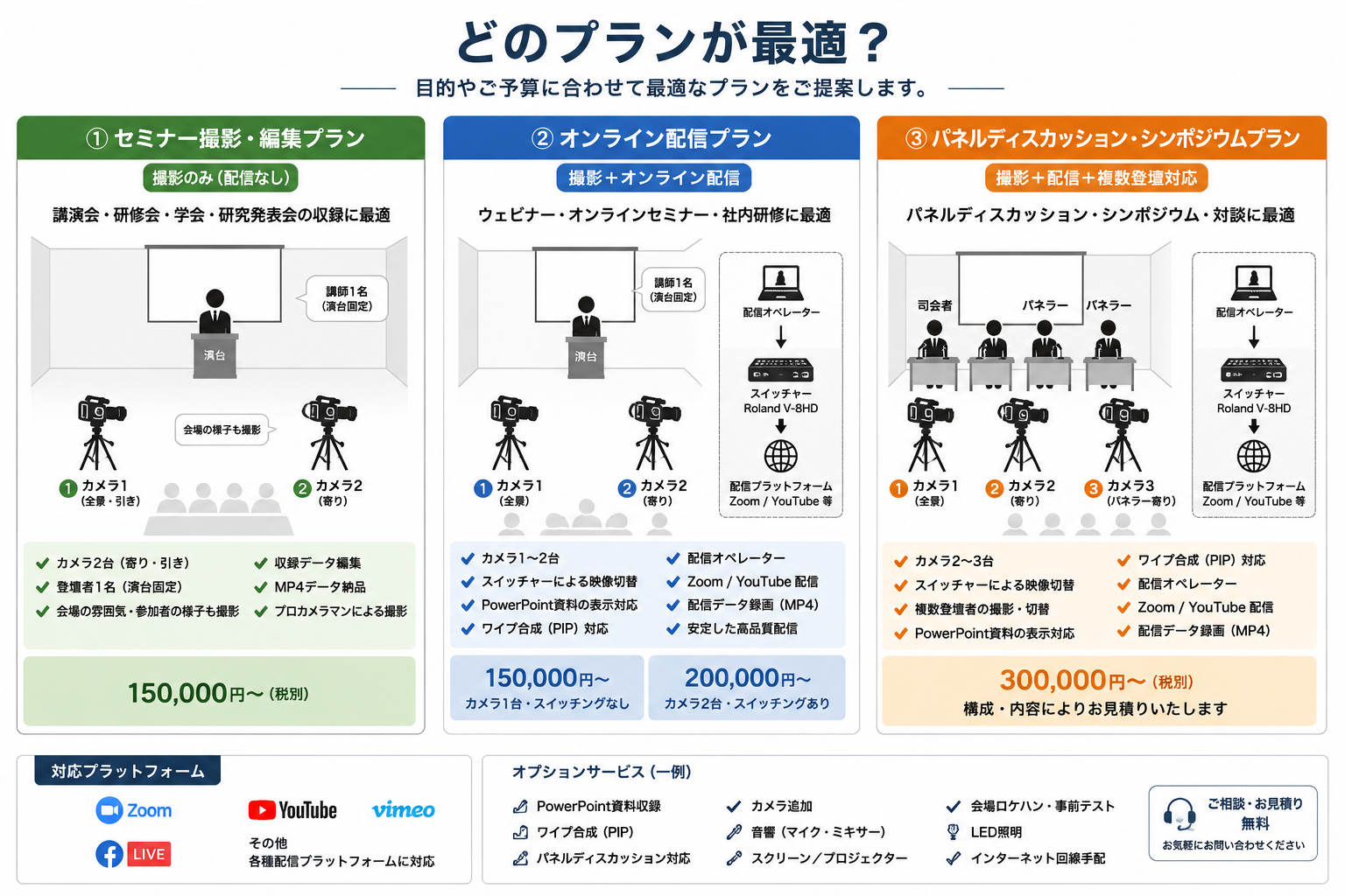 セミナー撮影・オンライン配信